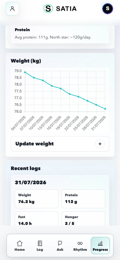 Satia Progress showing an example 30-day weight trend.